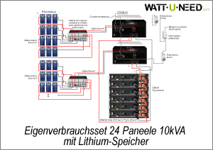 Eigenverbrauchsset 24 Paneele 10kVA Lithium-Speicher